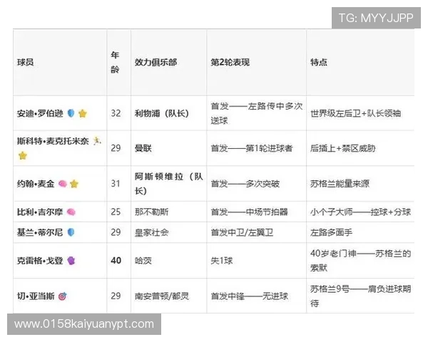 巴西队与苏格兰队最新排名对比分析助你全面了解世界杯球队实力变化